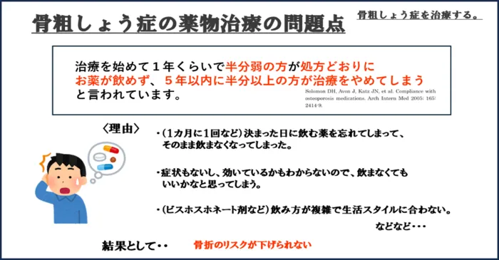 骨粗しょう症について