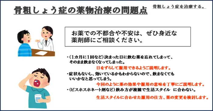 骨粗しょう症について