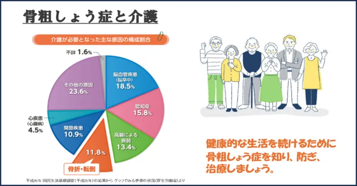 骨粗しょう症について