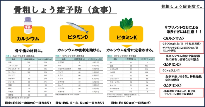 骨粗しょう症について