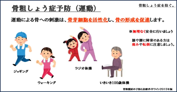 骨粗しょう症について