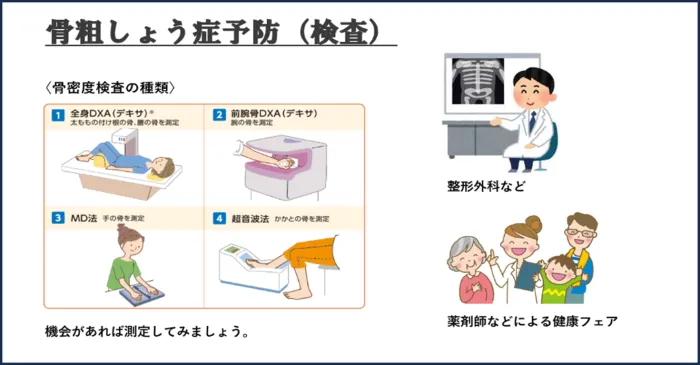 骨粗しょう症について
